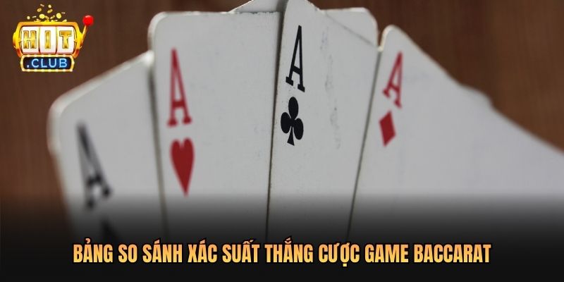 Bảng so sánh xác suất thắng cược Game Baccarat 